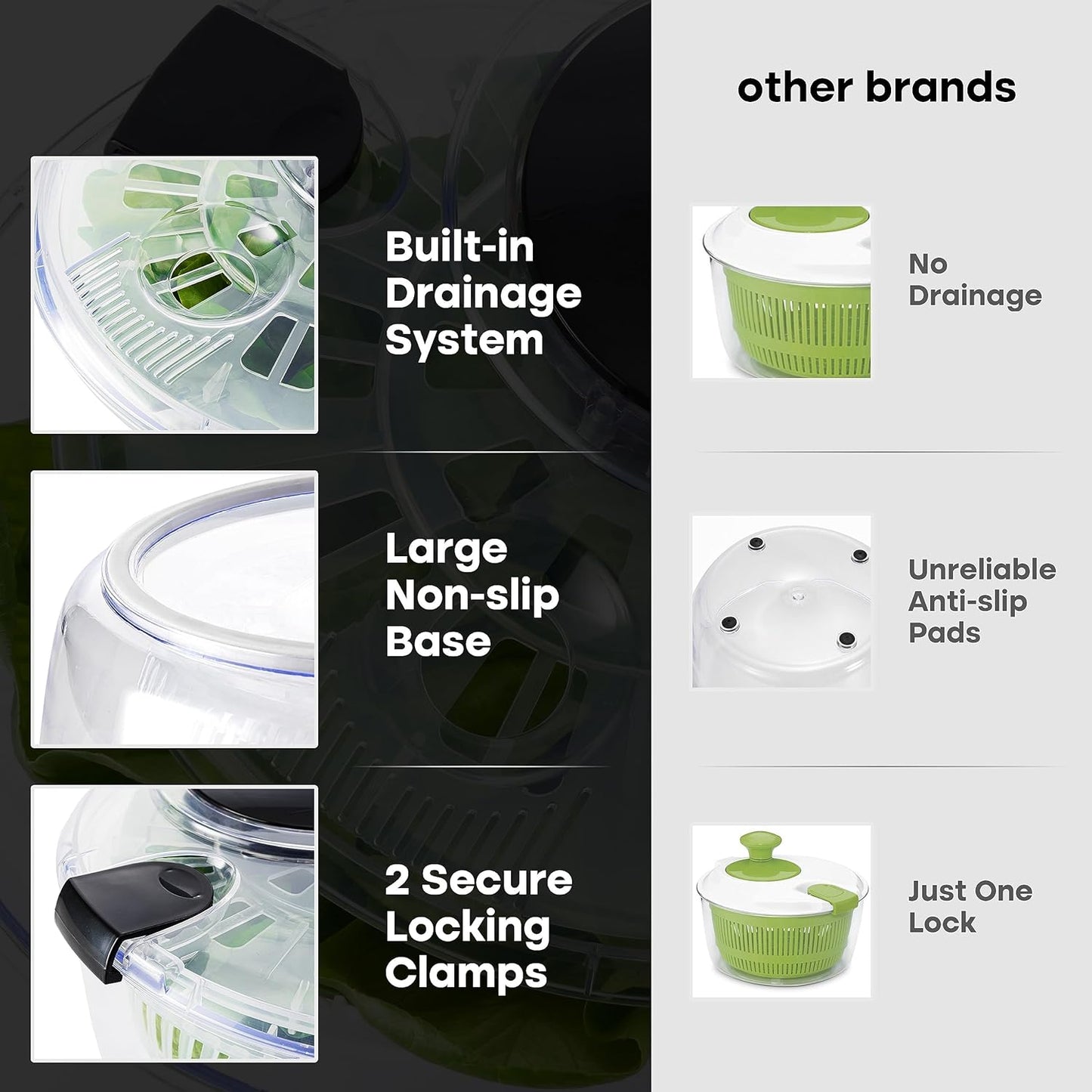 Joined Large Salad Spinner with Drain, Bowl, and Colander - Quick and Easy Multi-Use Lettuce Spinner, Vegetable Dryer, Fruit Washer, Pasta and Fries Spinner - 5.28 Qt